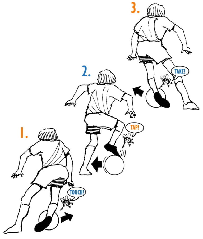 Illustration of touch tap take practice