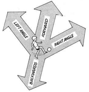 Illustration of directions for releasing the ball