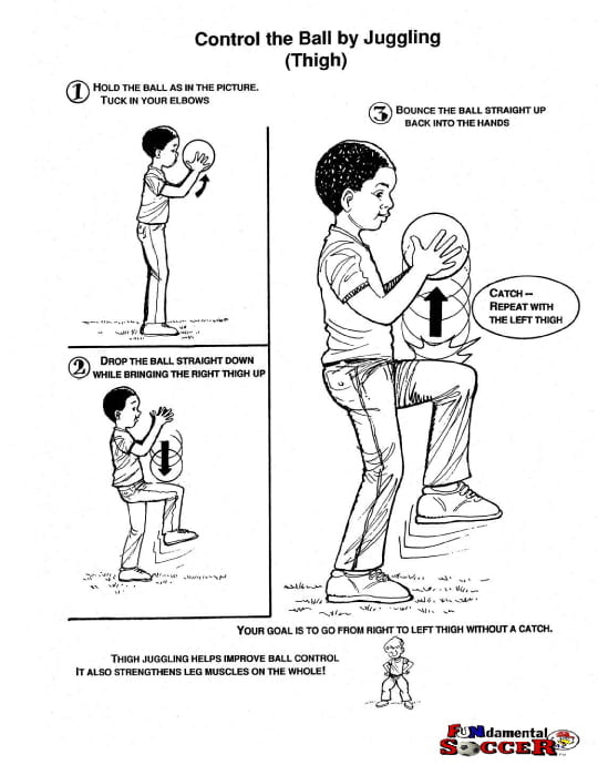 Illustration "control the ball by juggling (Thigh)"